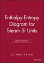 Enthalpy-entropy diagram for steam:s.i.units