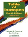 Table of Isotopes