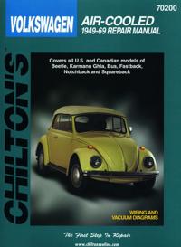 Volkswagen Beetle, Transporter, Karmann Ghia, Fastback, Squareback and Notchback (1949-69)