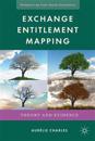 Exchange Entitlement Mapping