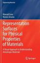 Representation Surfaces for Physical Properties of Materials