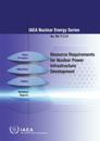Resource Requirements for Nuclear Power Infrastructure Development