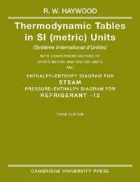 Thermodynamic Tables in Si