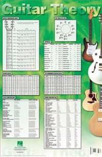 Guitar Theory Poster: 22 Inch. X 34 Inch.